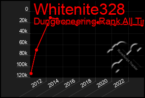 Total Graph of Whitenite328