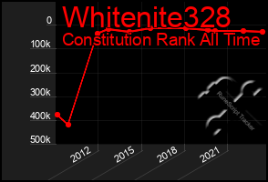 Total Graph of Whitenite328