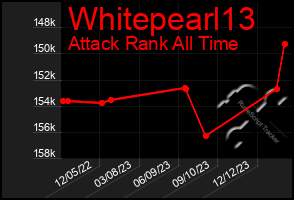 Total Graph of Whitepearl13