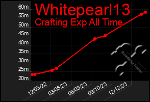 Total Graph of Whitepearl13