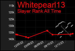 Total Graph of Whitepearl13