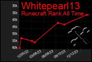 Total Graph of Whitepearl13