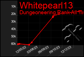 Total Graph of Whitepearl13