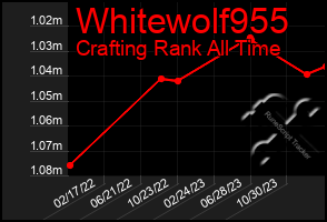 Total Graph of Whitewolf955