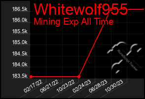 Total Graph of Whitewolf955