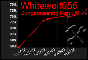 Total Graph of Whitewolf955