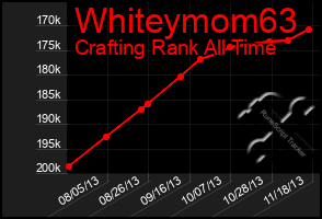 Total Graph of Whiteymom63