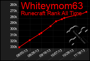 Total Graph of Whiteymom63