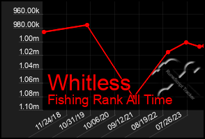 Total Graph of Whitless