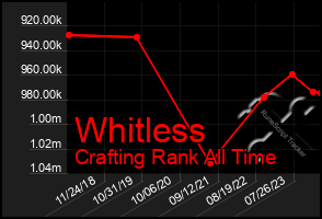 Total Graph of Whitless