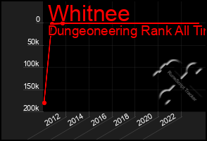 Total Graph of Whitnee