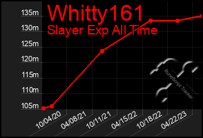 Total Graph of Whitty161