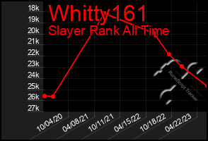 Total Graph of Whitty161