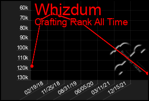 Total Graph of Whizdum