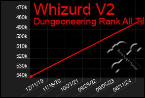 Total Graph of Whizurd V2