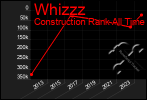 Total Graph of Whizzz