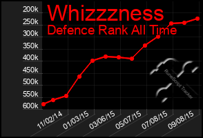 Total Graph of Whizzzness