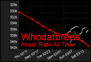 Total Graph of Whodatbrees