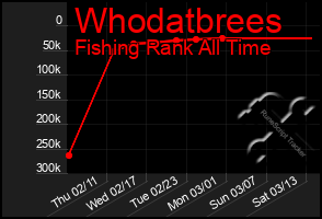 Total Graph of Whodatbrees