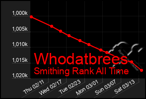 Total Graph of Whodatbrees