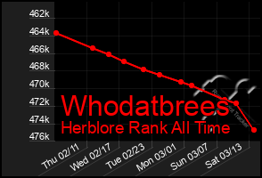 Total Graph of Whodatbrees