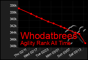 Total Graph of Whodatbrees