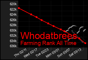 Total Graph of Whodatbrees