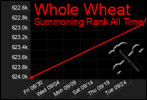 Total Graph of Whole Wheat