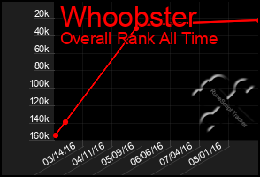 Total Graph of Whoobster