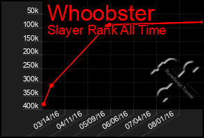 Total Graph of Whoobster
