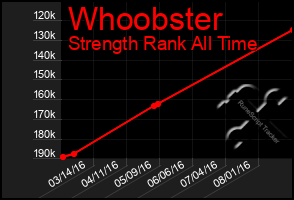 Total Graph of Whoobster