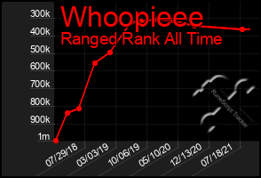 Total Graph of Whoopieee
