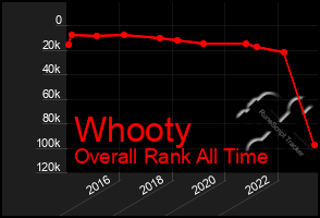 Total Graph of Whooty