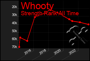 Total Graph of Whooty