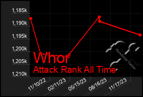 Total Graph of Whor