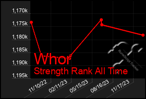 Total Graph of Whor