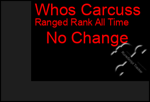 Total Graph of Whos Carcuss