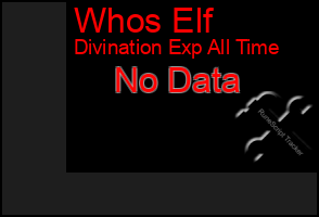 Total Graph of Whos Elf
