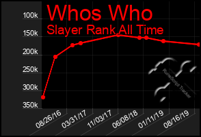 Total Graph of Whos Who