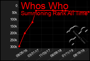 Total Graph of Whos Who