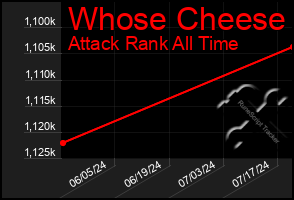 Total Graph of Whose Cheese