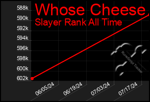 Total Graph of Whose Cheese