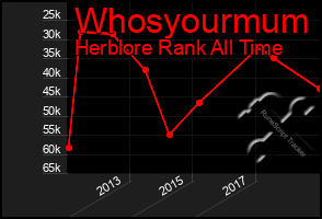 Total Graph of Whosyourmum