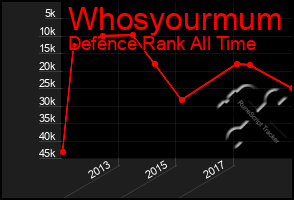 Total Graph of Whosyourmum