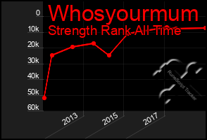 Total Graph of Whosyourmum