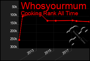 Total Graph of Whosyourmum