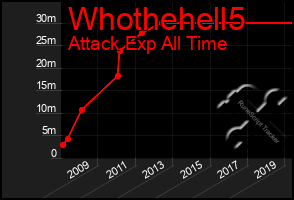 Total Graph of Whothehell5