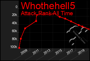 Total Graph of Whothehell5