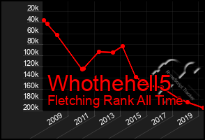 Total Graph of Whothehell5