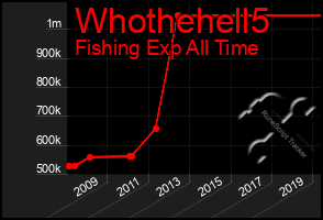 Total Graph of Whothehell5